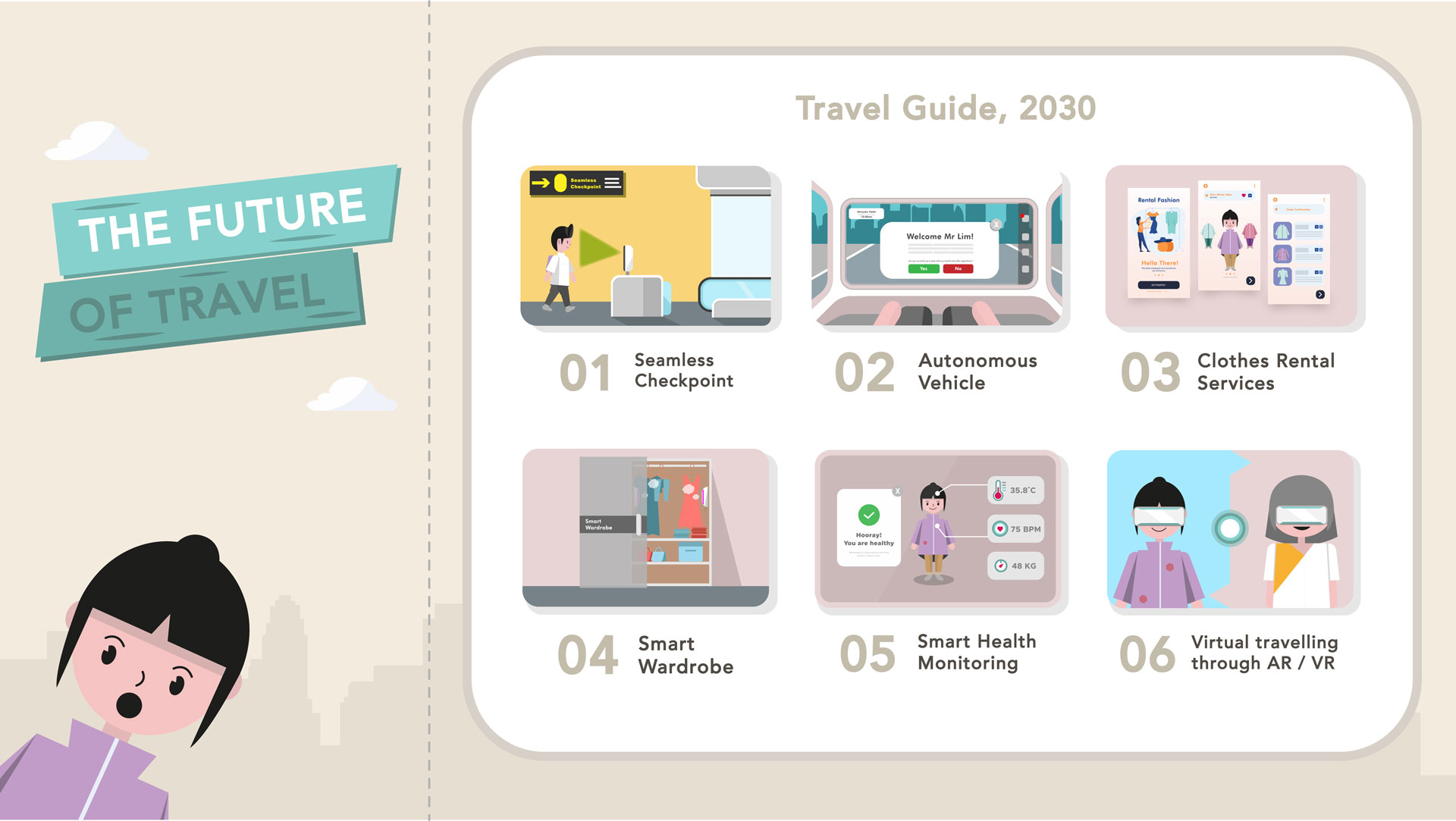 The Future of Travel Product Image 2